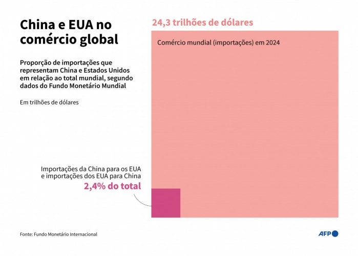 parceria comercial china e eua
