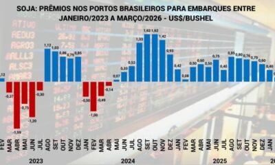 Prêmios em alta: é hora de comercializar a soja?