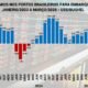 Prêmios em alta: é hora de comercializar a soja?