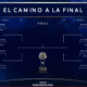 Conmebol realiza sorteio da Copa Sul-Americana