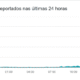 Caiu aí? Claro passa por instabilidade nesta segunda-feira (30)