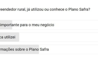 Você já utilizou ou conhece o Plano Safra?