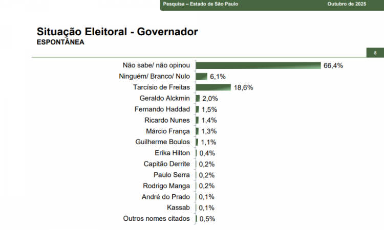 Paraná Pesquisa